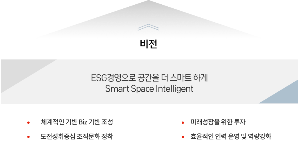 비전- ESG경영으로 공간을 더 스마트 하게 Smart Space Intelligent
ㆍ체계적인 기반 Biz 기반 조성 ㆍ미래성장을 위한 투자 ㆍ도전성취중심 조직문화 장착 ㆍ효율적인 인력 운영 및 역량강화