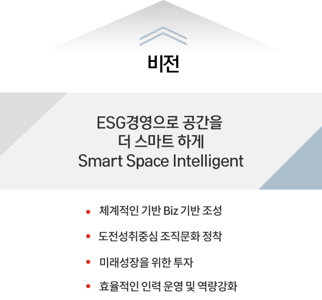비전- ESG경영으로 공간을 더 스마트 하게 Smart Space Intelligent
ㆍ체계적인 기반 Biz 기반 조성 ㆍ미래성장을 위한 투자 ㆍ도전성취중심 조직문화 장착 ㆍ효율적인 인력 운영 및 역량강화